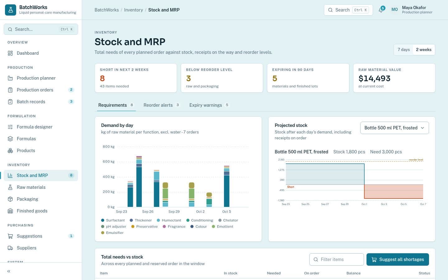 BatchWorks: Stock and MRP