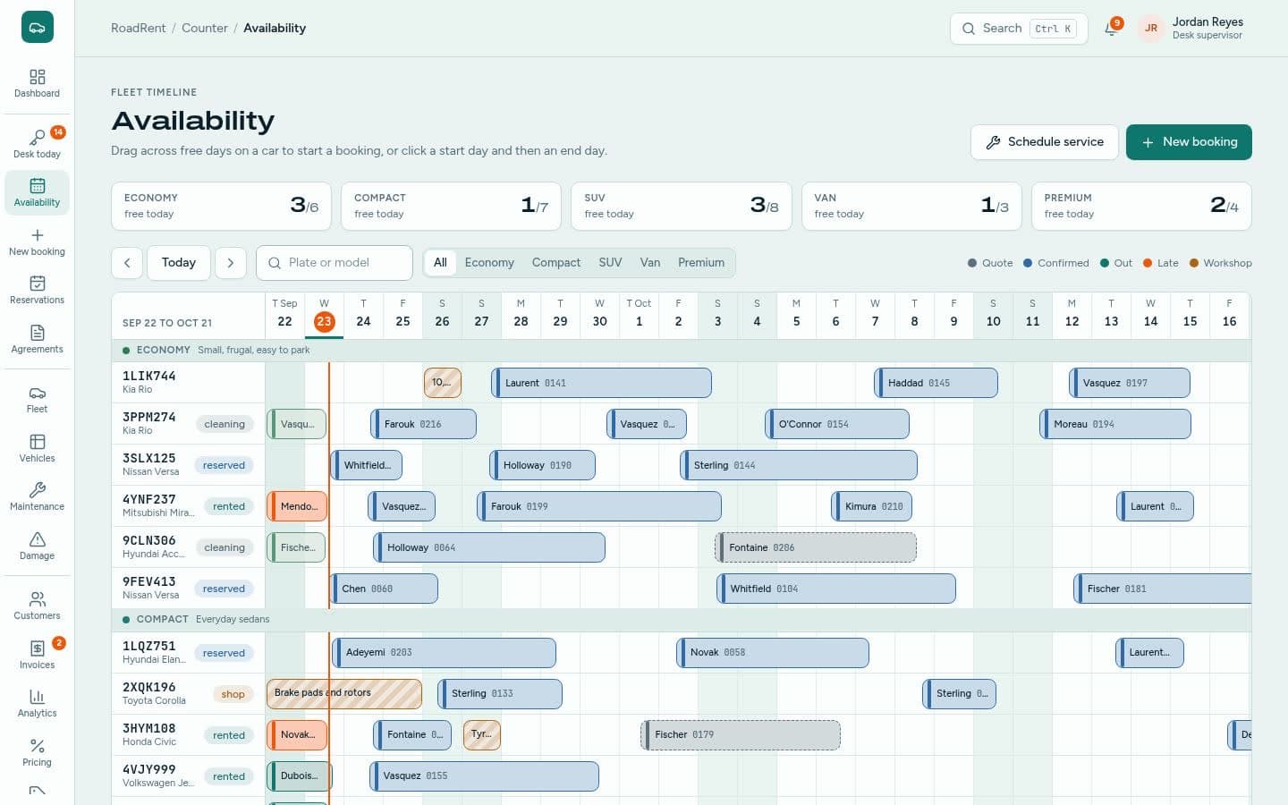 RoadRent: Availability timeline
