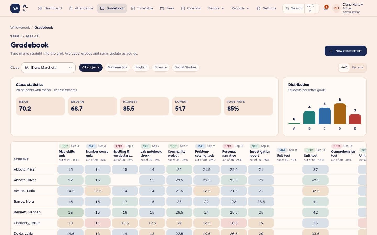 Classroom: Gradebook