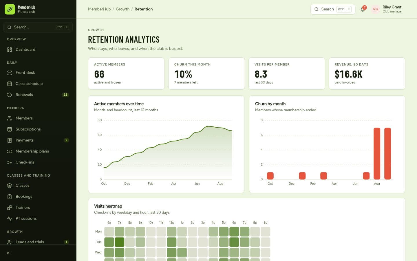 MemberHub: Retention analytics