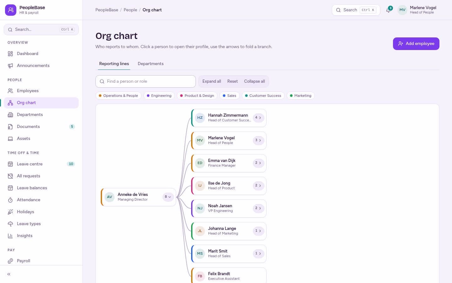 PeopleBase: Org chart