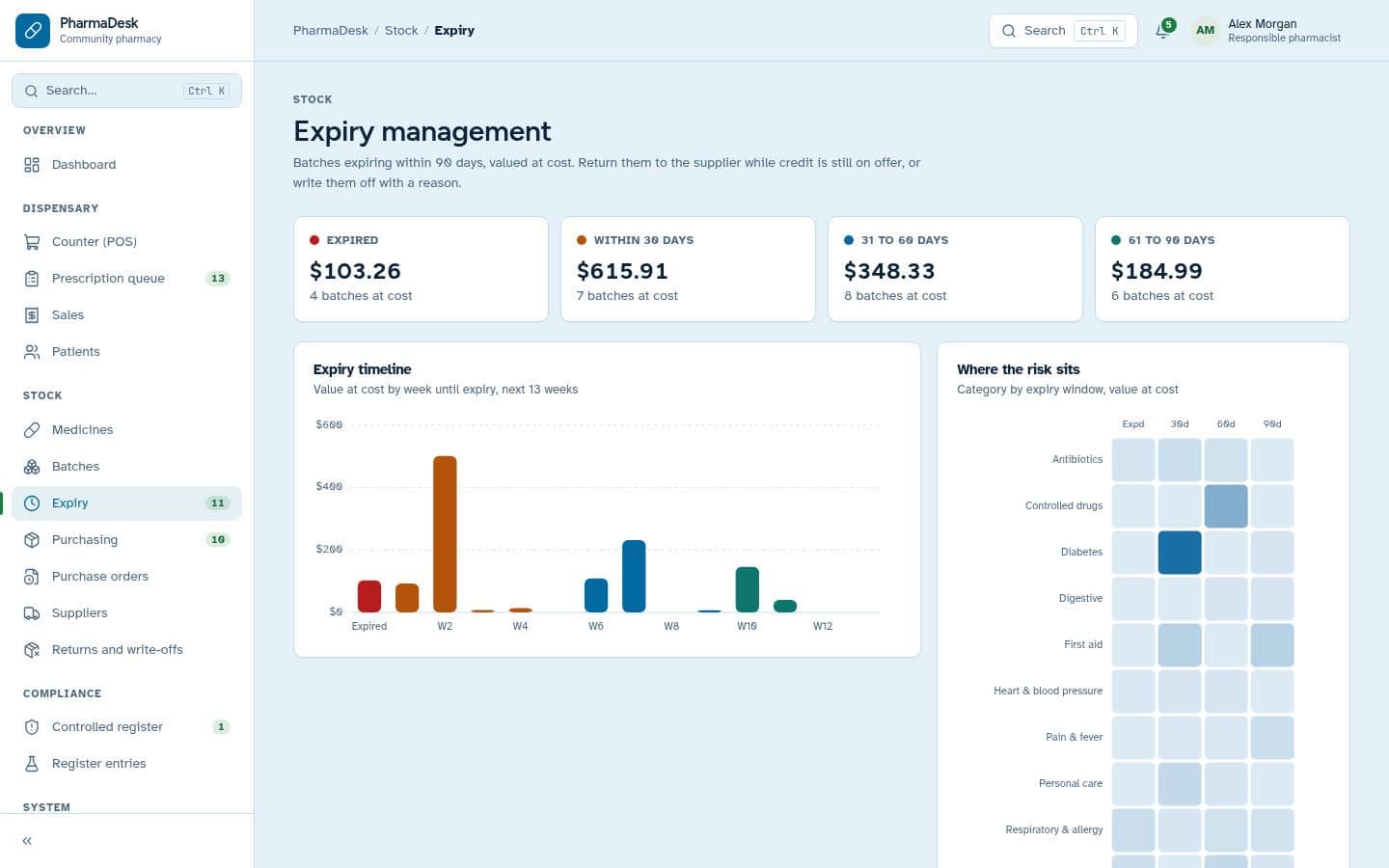 PharmaDesk: Expiry management