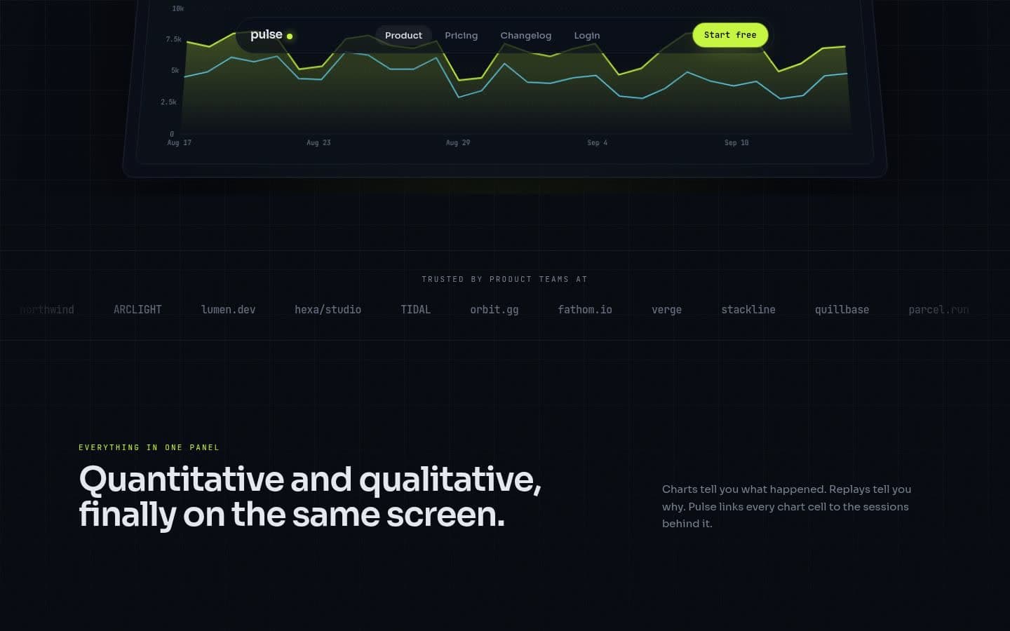 Pulse Analytics: Product sections