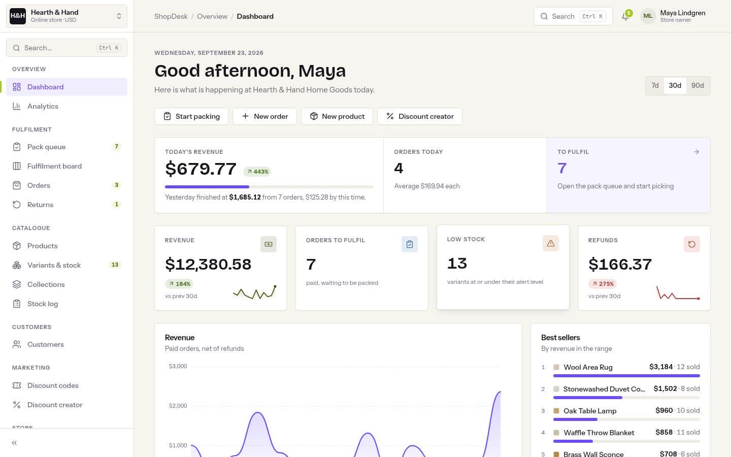 ShopDesk demo