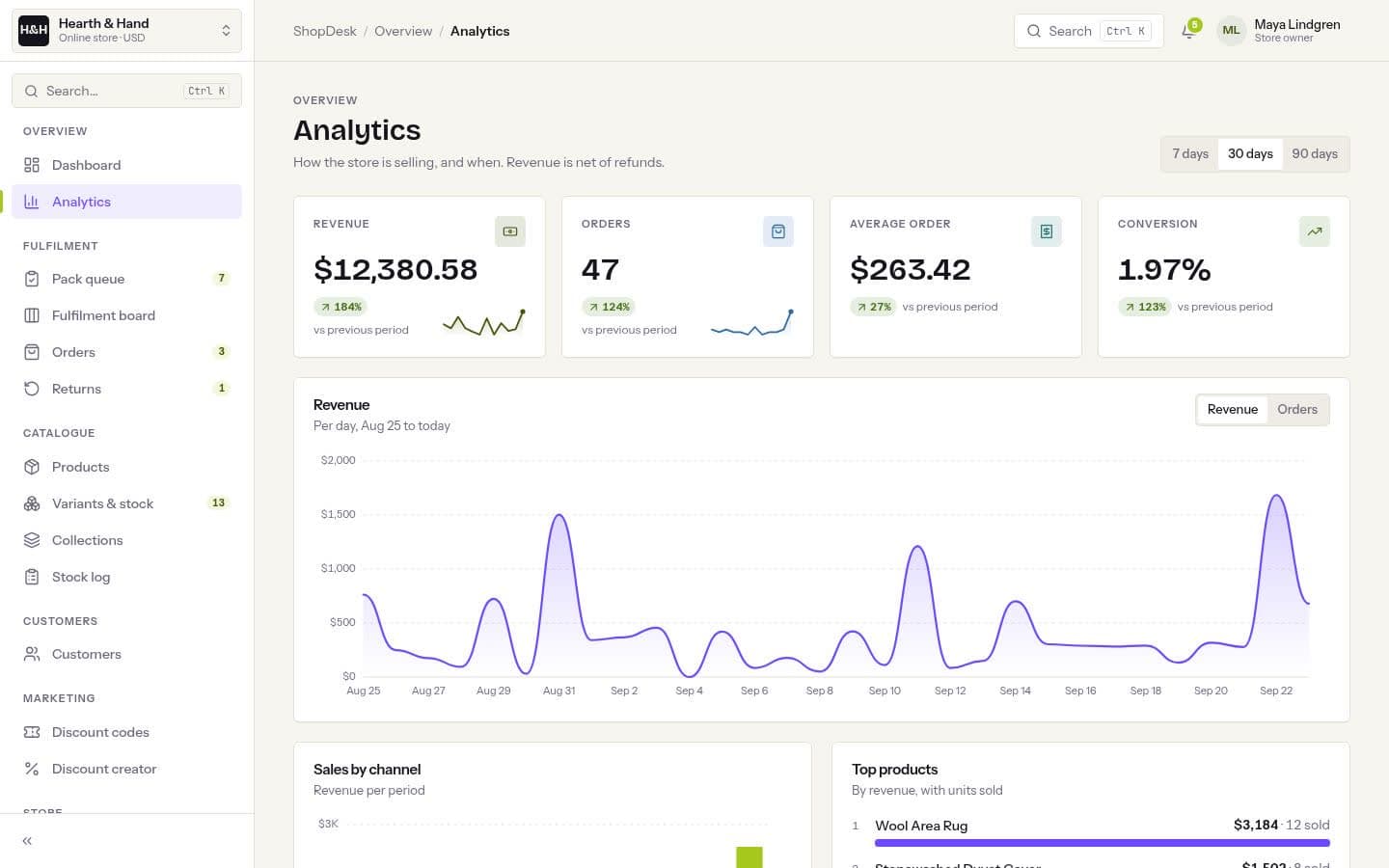 ShopDesk: Analytics