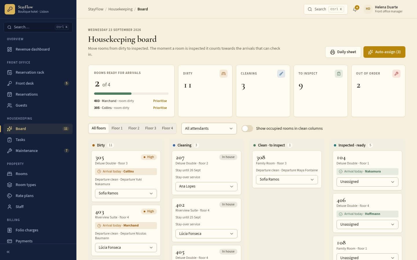 StayFlow: Housekeeping board